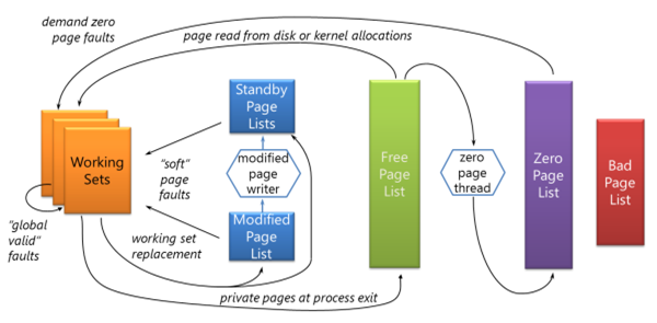 Inside Windows Page Frame Number (PFN) - Part 1 | Rayanfam Blog